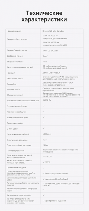 Робот-пылесос Dreame X60 Ultra Complete White EAC (RLX87DE)