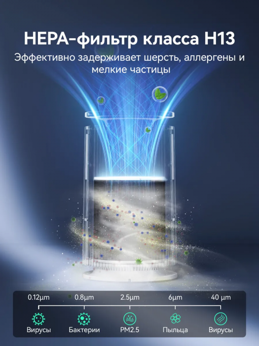 Очиститель воздуха для дома от шерсти животных с UV