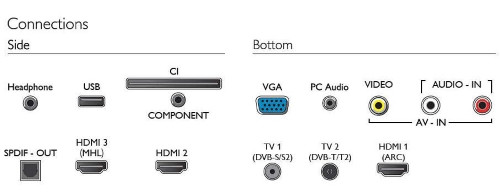 LED телевизор PHILIPS 43PFS4012/12